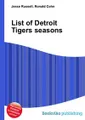 List of Detroit Tigers seasons