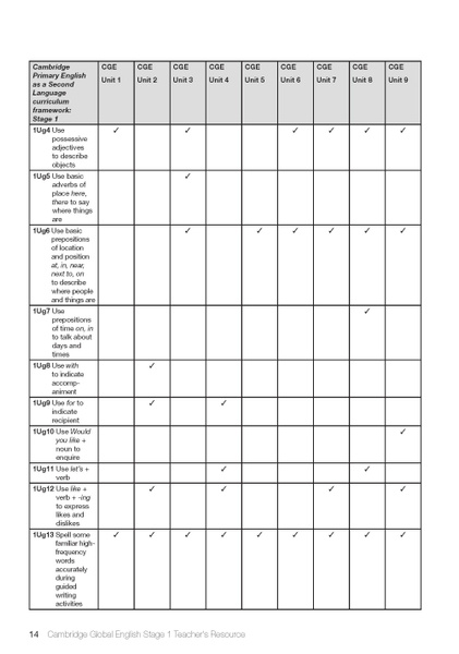 Cambridge Global English Stage Teacher S Resource With Cambridge