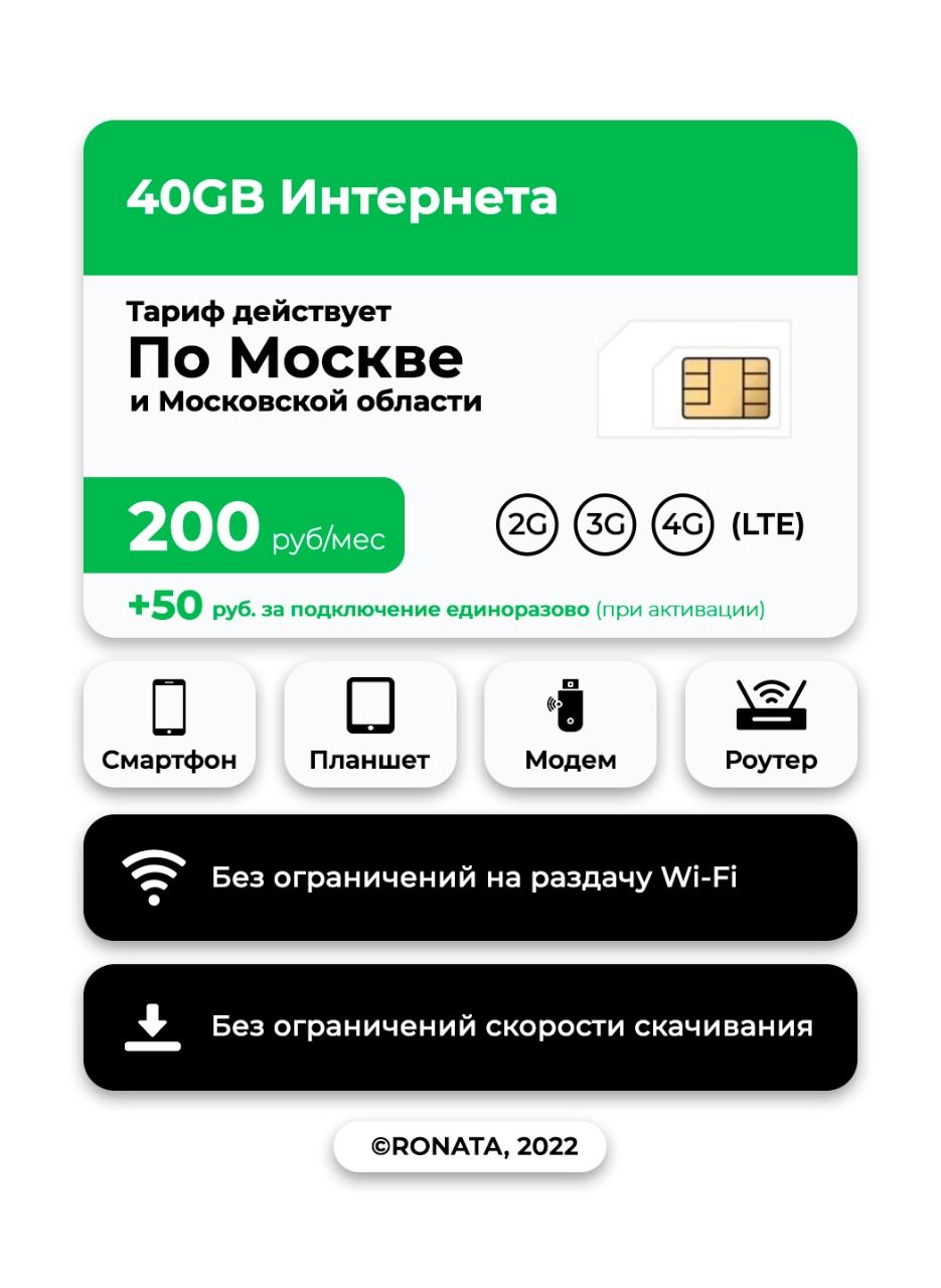 Магазин Сим Карт Для Безлимитного Интернета