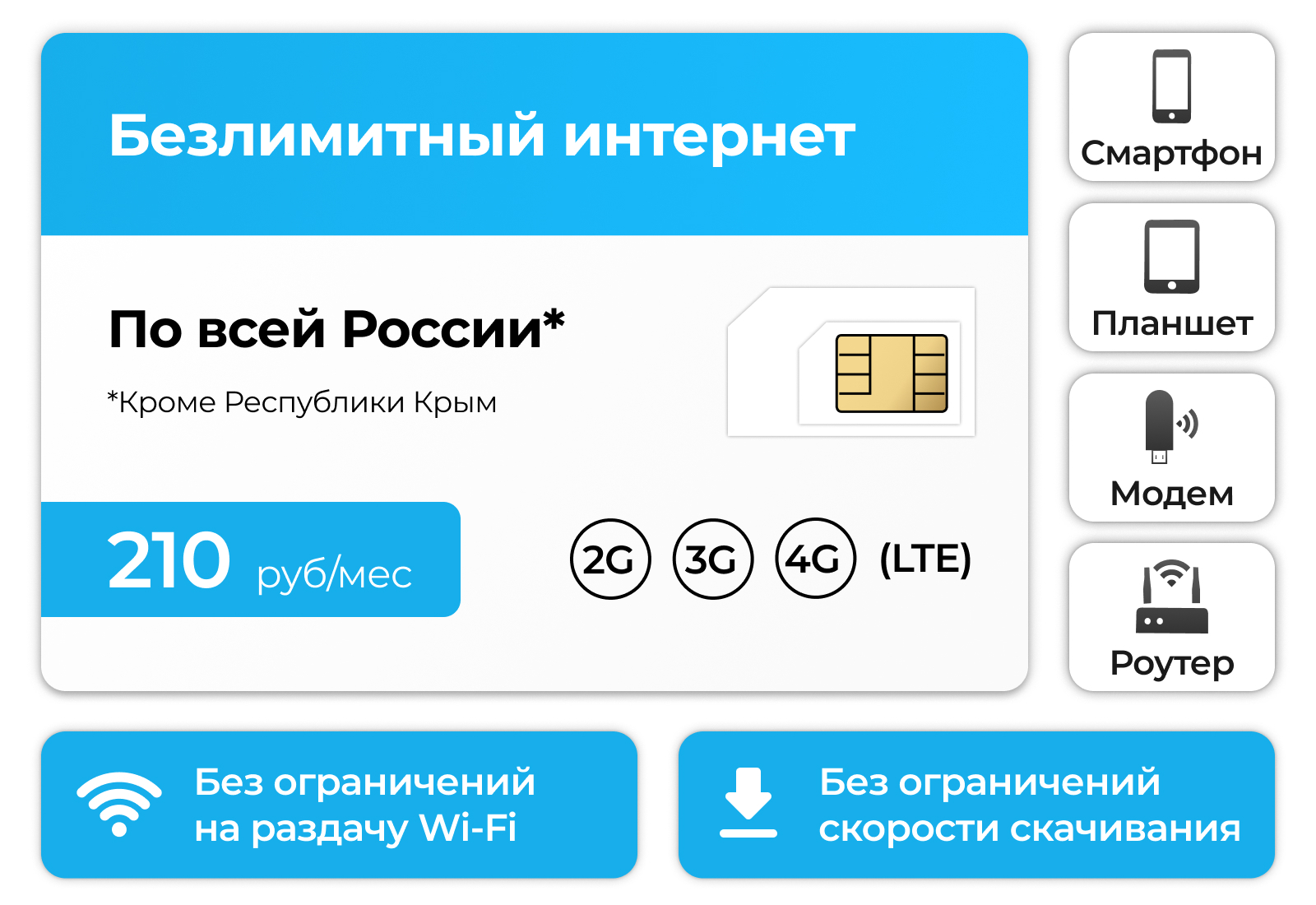 Sim карта yota безлимитный интернет