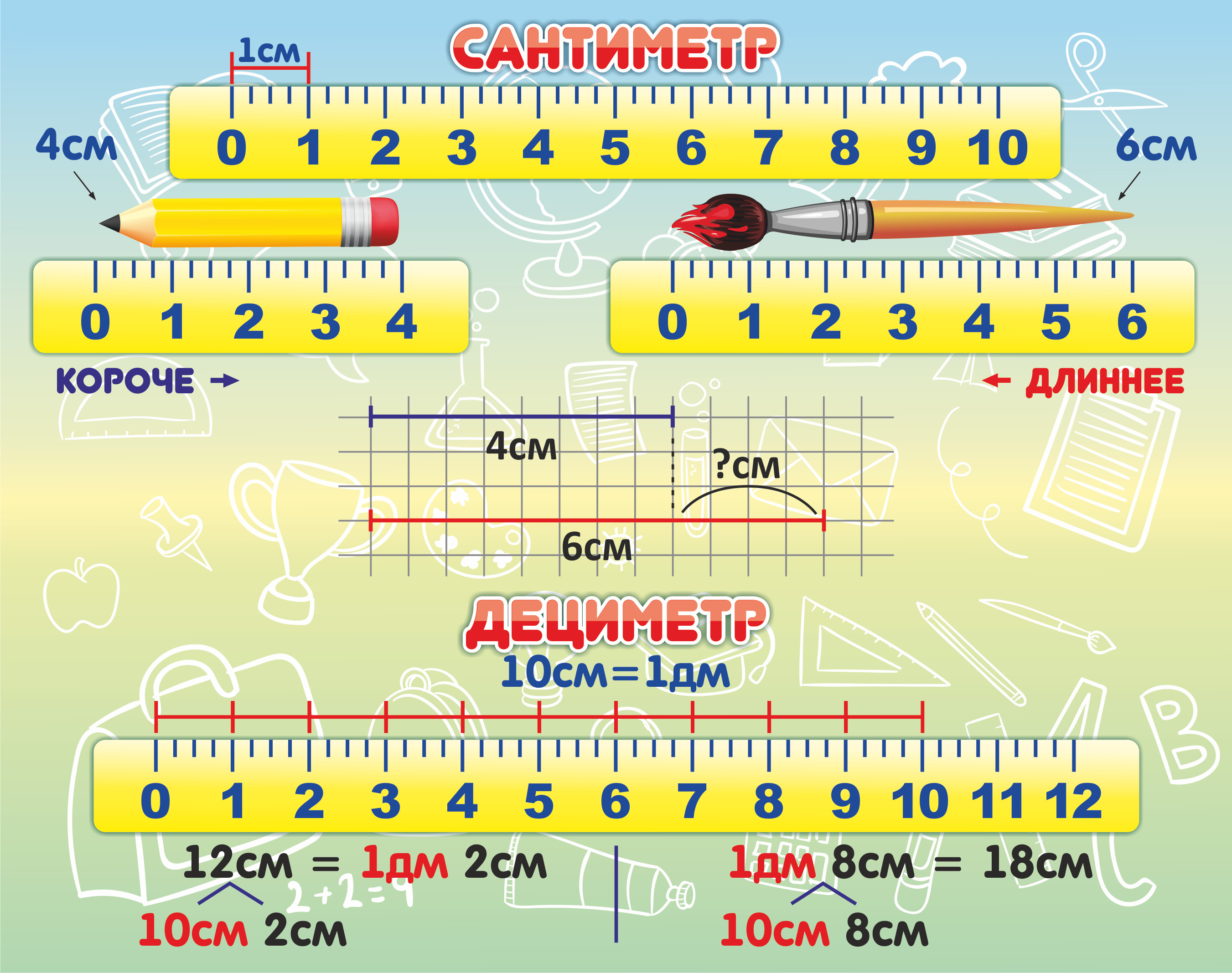 Метры сантиметры дециметры таблица