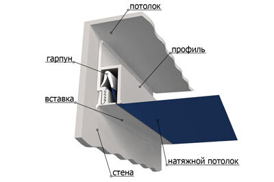 Гарпунный Натяжной Потолок Фото