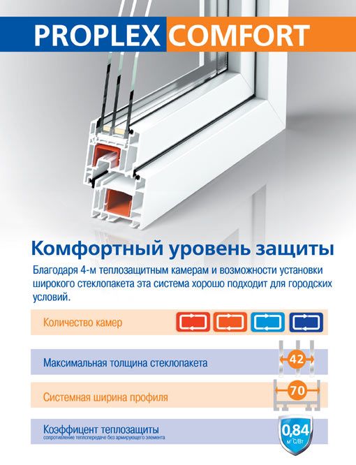 Exprof профиль для окон фото