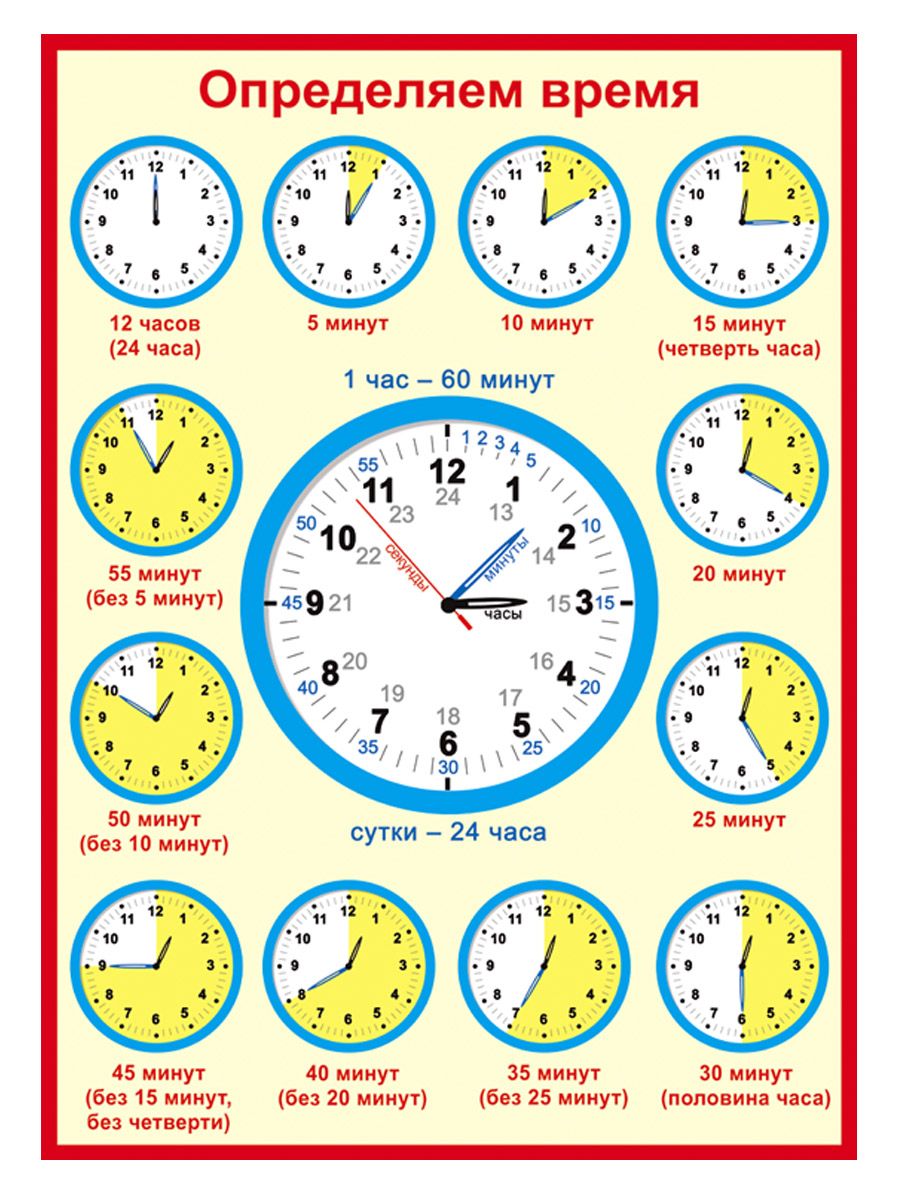 Учимся определять время по часам для детей