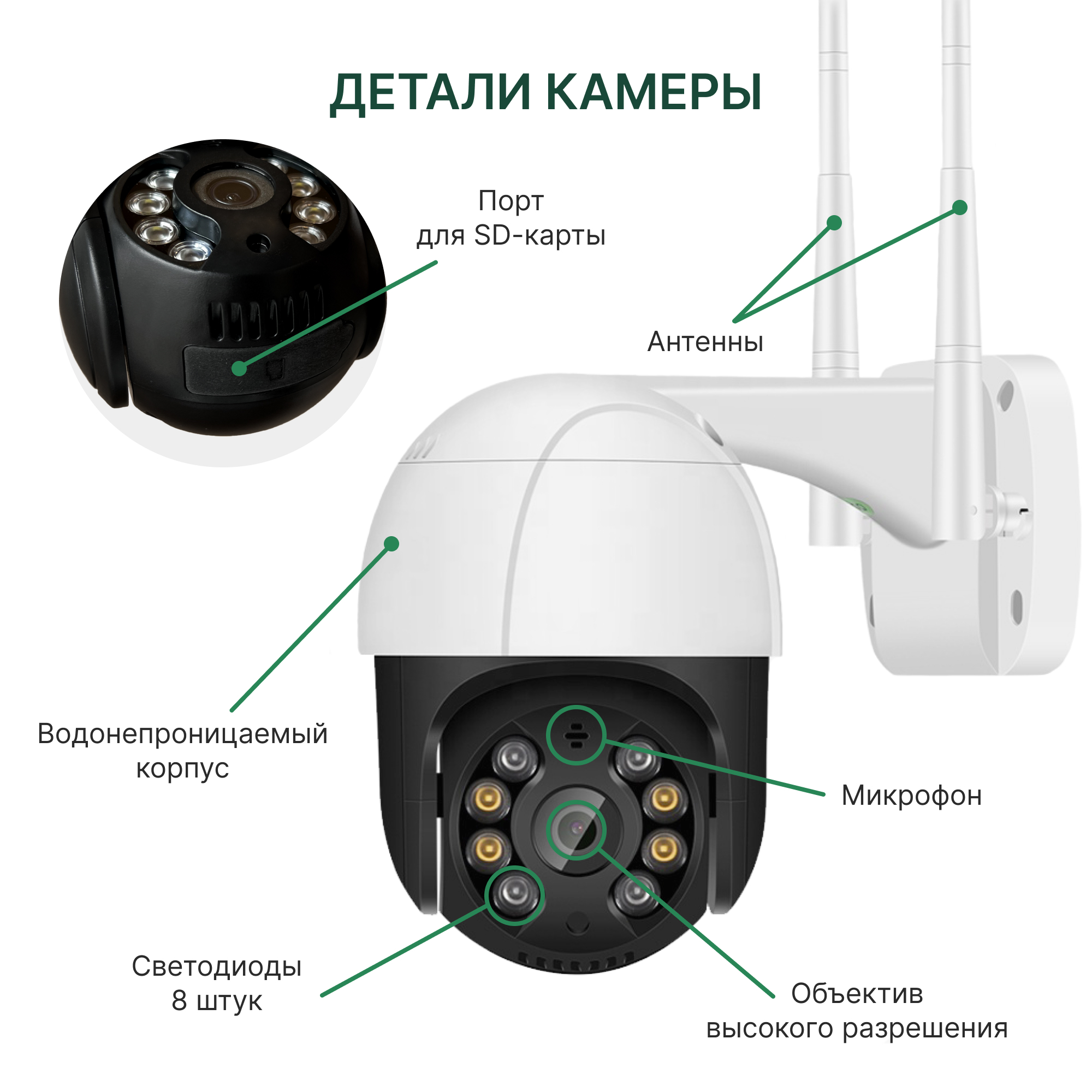 Карта памяти для уличной камеры видеонаблюдения