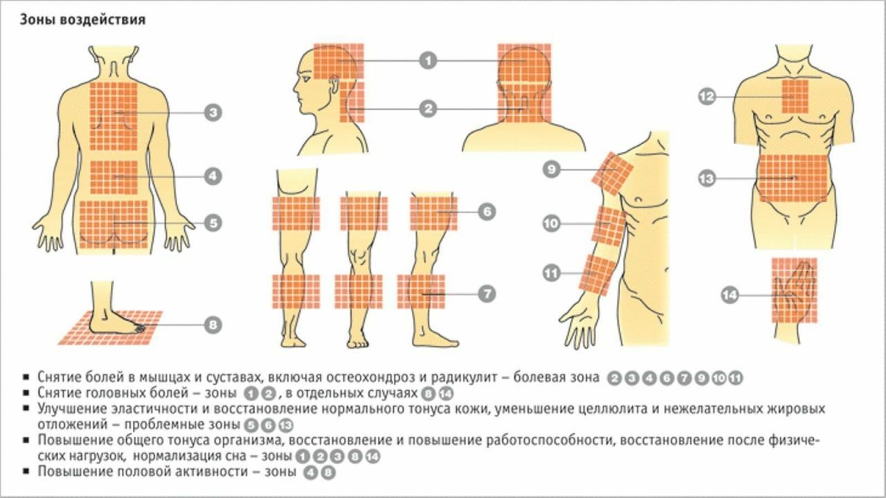 Аппликатор Кузнецова В Аптеке Столички