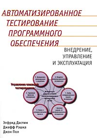 Итоговый проект по автоматизации тестирования Автоматизированное тестирование программного обеспечения - купить с доставкой по