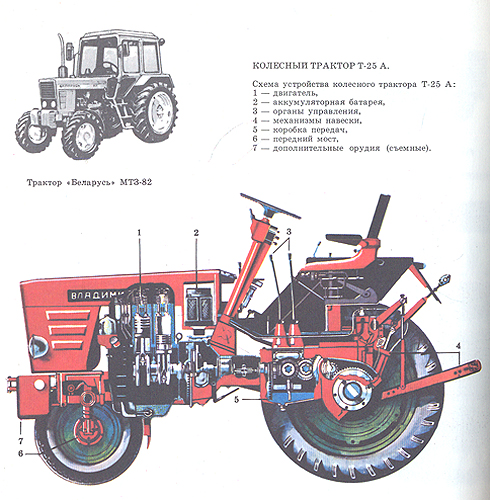 Схема трактора т25