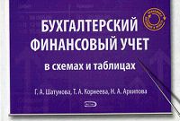 Бухгалтерский финансовый учет в схемах и таблицах