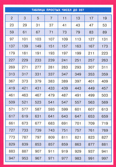 Простое число просто 2 на 1. Таблица простых чисел до 997 Виленкин. Таблица неправильных чисел. Таблица простых чисел до 1000. Таблица простых чисел до 10000.