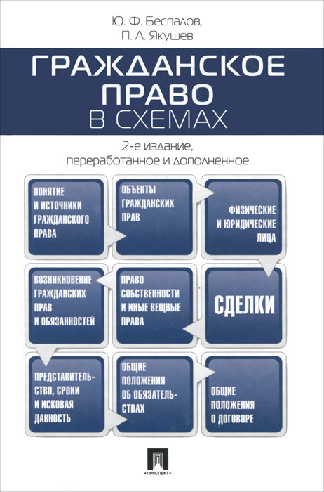 Беспалов гражданское право в схемах