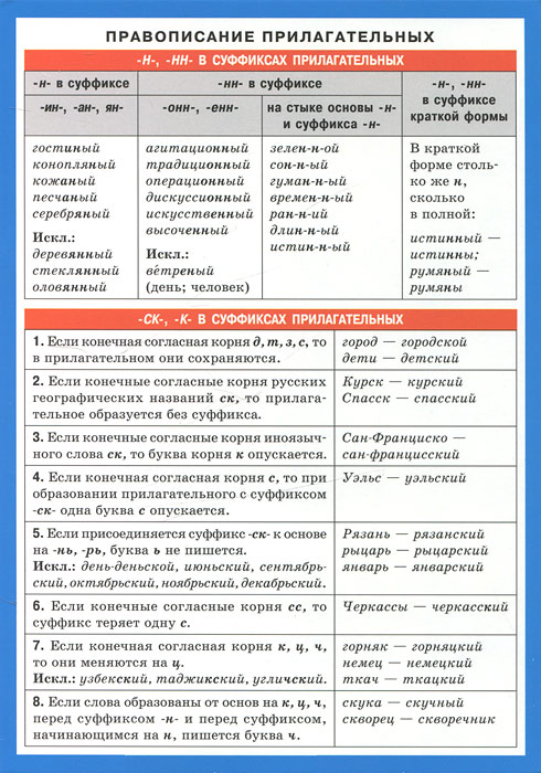 фото Правописание прилагательных. Наглядно-раздаточное пособие