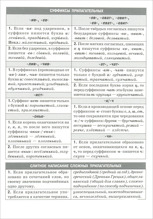 фото Правописание прилагательных. Наглядно-раздаточное пособие