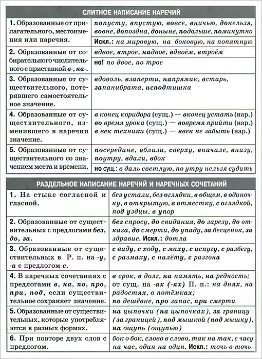 фото Правописание наречий. Справочные материалы