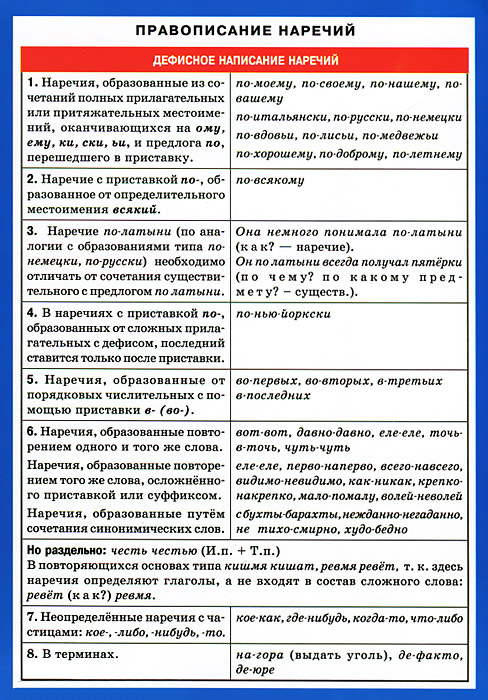 фото Правописание наречий. Справочные материалы