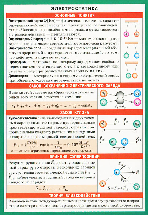 Электростатика структурно логическая схема Электростатика. Наглядно-раздаточное пособие - купить с доставкой по выгодным це