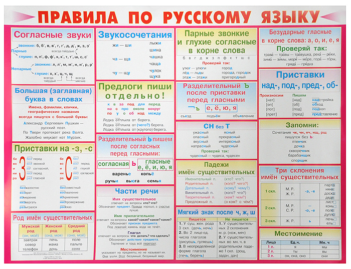 Картинки по русскому языку правила