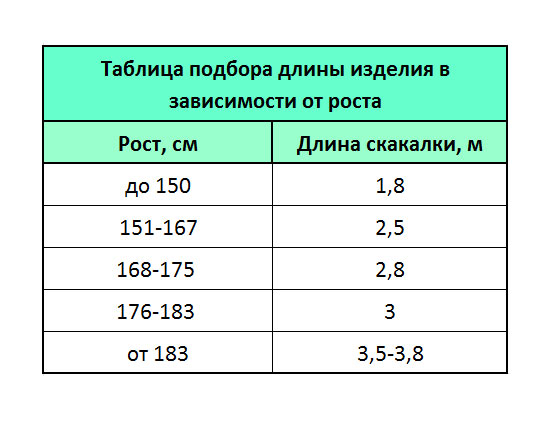 фото Скакалка "Bradex", со счетчиком прыжков, в ассортименте