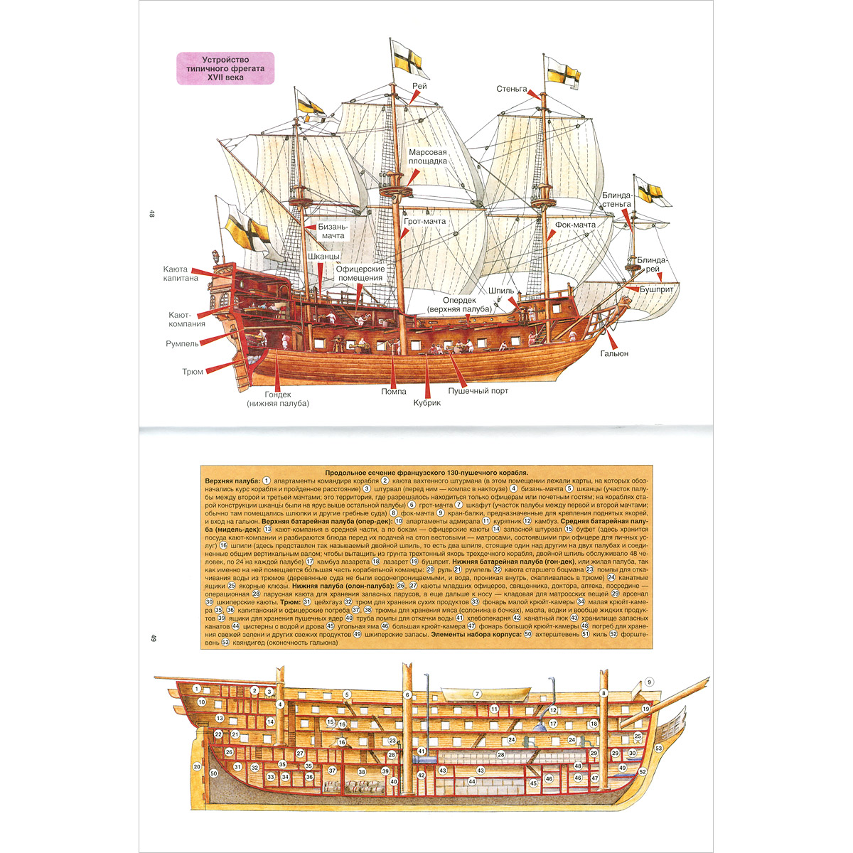 Бак полубак на корабле. Шкафут на корабле это. Строение парусного корабля 17 века. Шкафут на корабле это. Название деталей парусного корабля.
