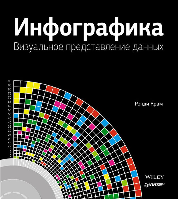 Визуальное представление данных это. Крам р. инфографика. Визуальное представление данных. Визуальное представление. Инфографика книги. Представление данных.