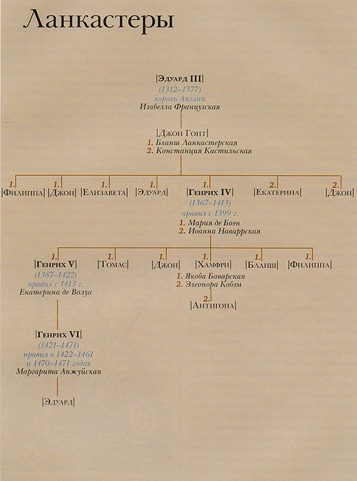 фото Великие династии мира. Ланкастеры
