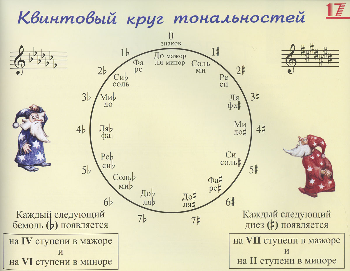 фото Веселая музыкальная азбука в картинках, нотах, буквах, цифрах