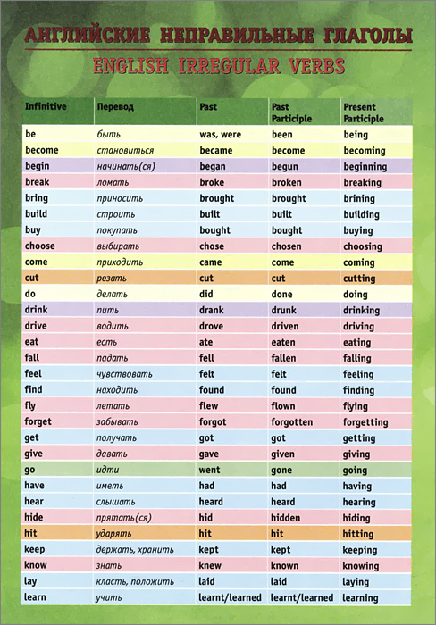 фото Английские неправильные глаголы / English Irregular Verbs