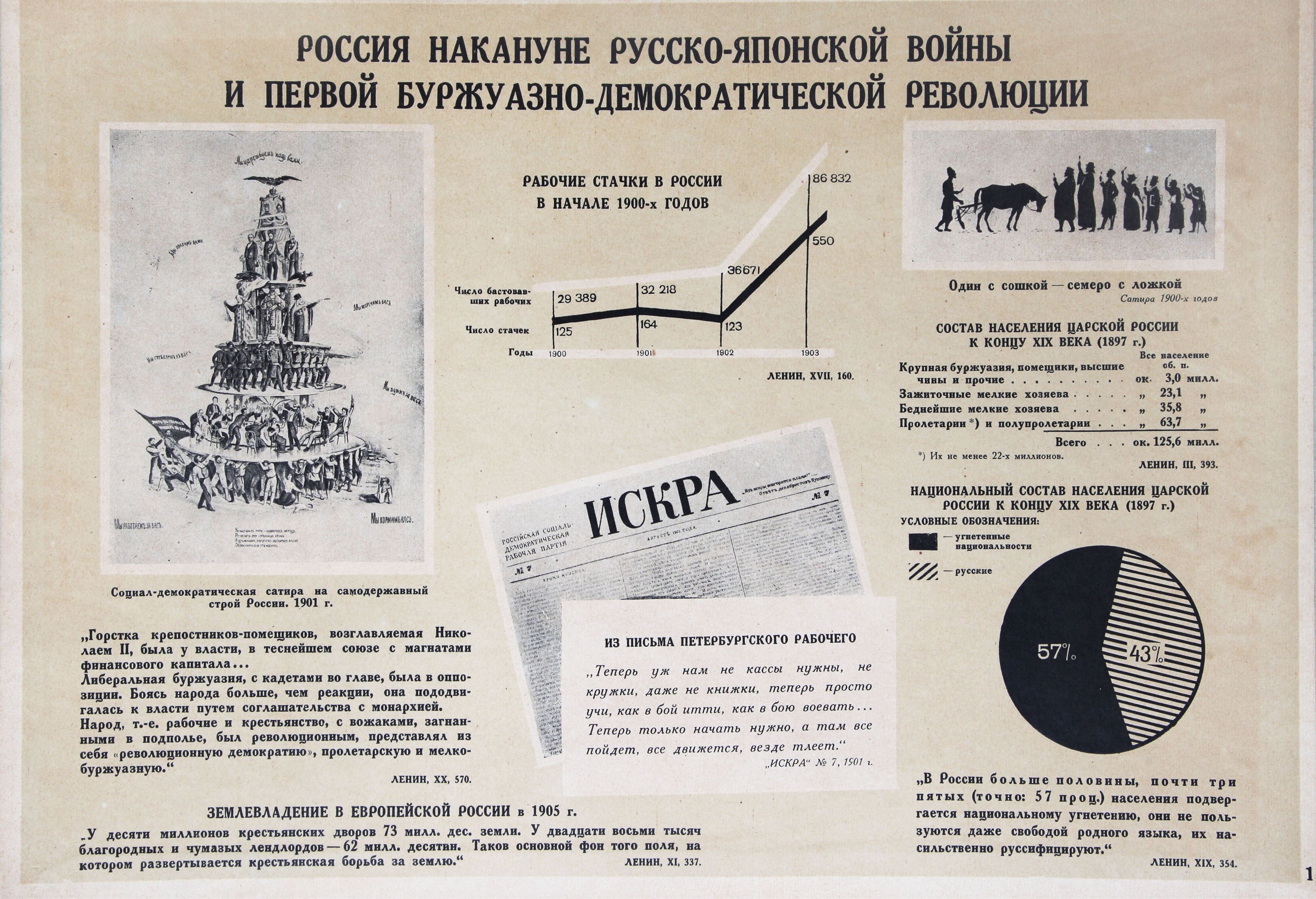 фото История ВКП(б) в иллюстрациях. Выпуск 2. Меньшевики и большевики в период русско-японской войны и первой русской революции (1904 - 1907 гг.)