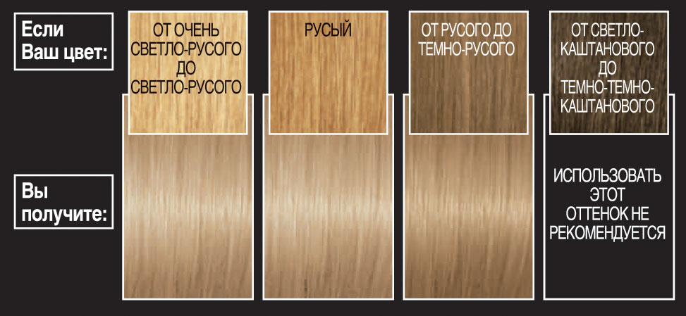 фото L'Oreal Paris Стойкая краска для волос "Preference", оттенок 8.1, Копенгаген