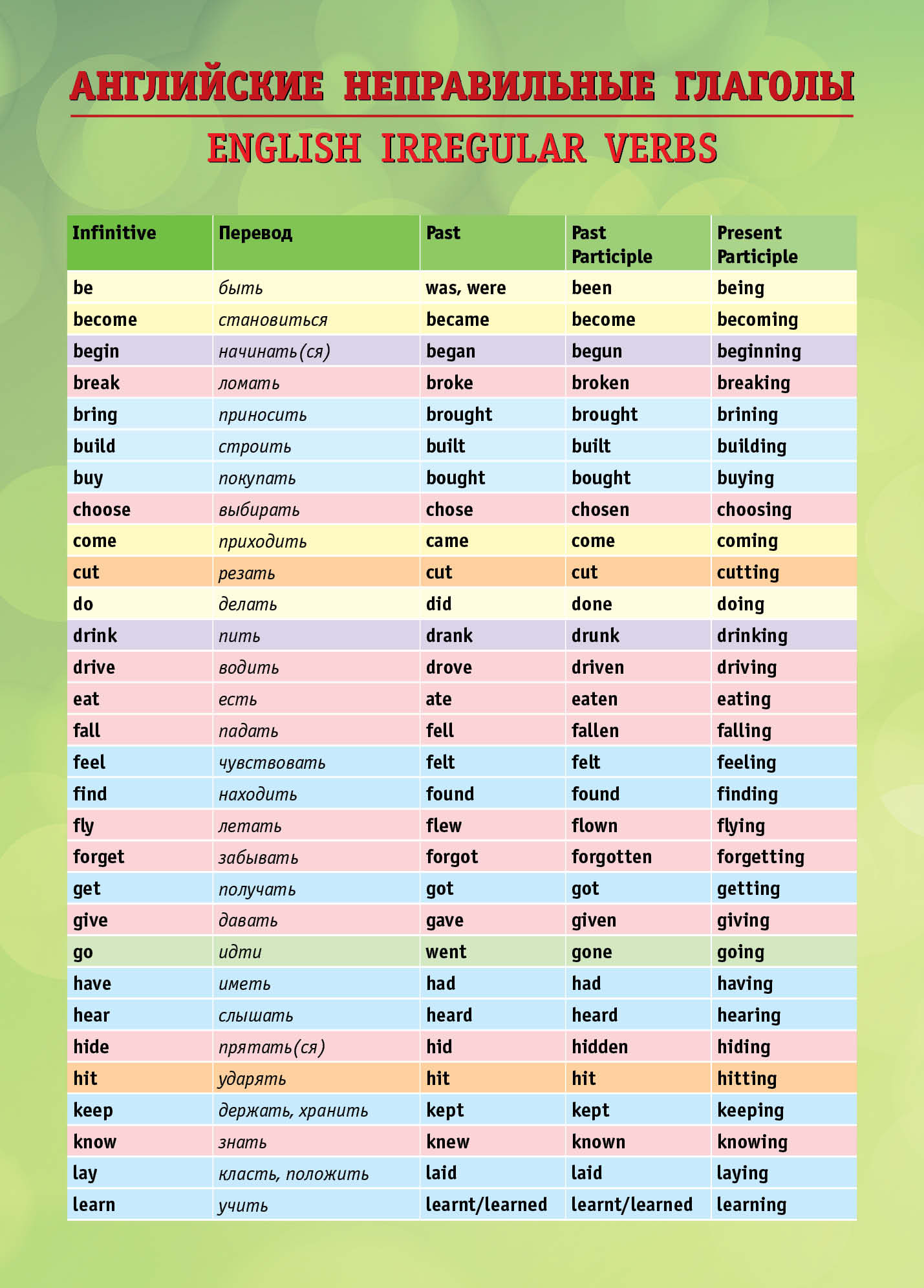 фото Английские неправильные глаголы / English Irregular Verbs