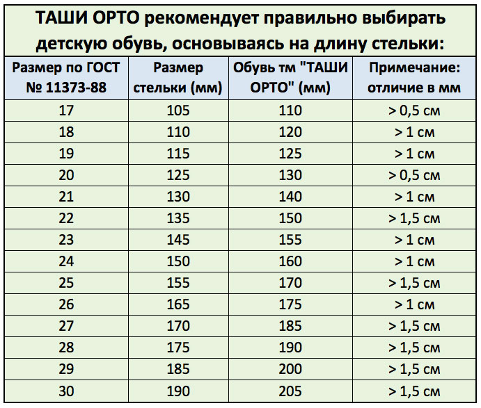 фото Туфли Таши Орто