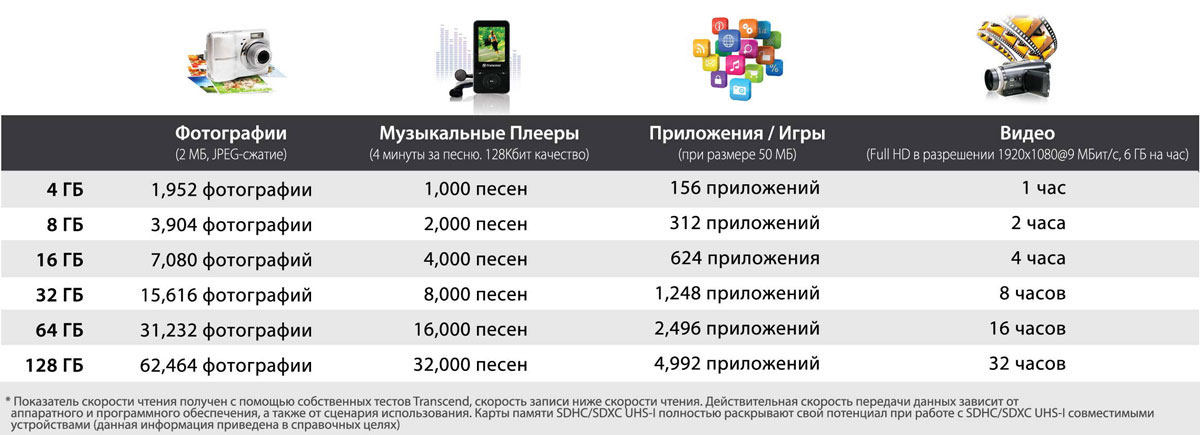 фото Transcend microSDHC Class 10 8GB карта памяти + адаптер