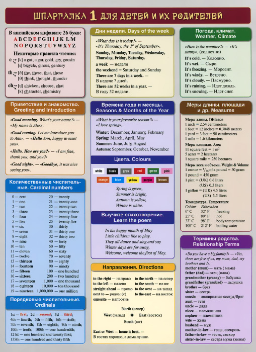 Английский язык. Таблица времен. Шпаргалка - купить с доставкой по выгодным цена
