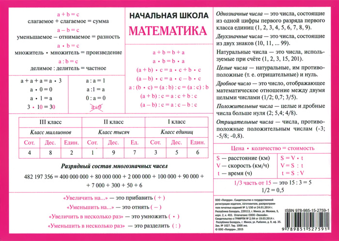 Правила по математике начальная школа в таблицах и схемах