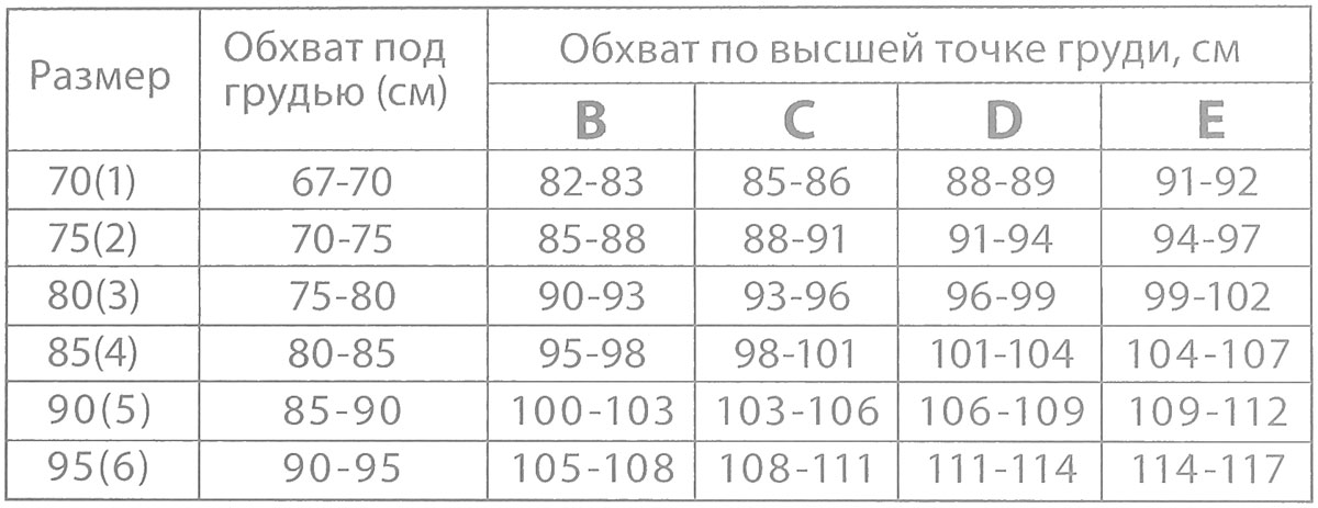 фото Бюстгальтер Mama Comfort