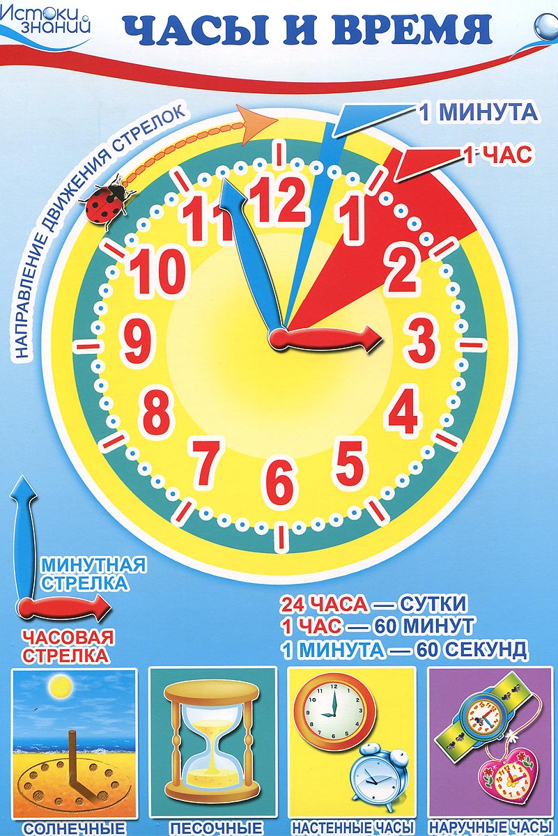 Учимся определять часы. Часы для дошкольников. Часы наглядное пособие для детей. Часы для изучения времени детям. Часы обучающие для детей.