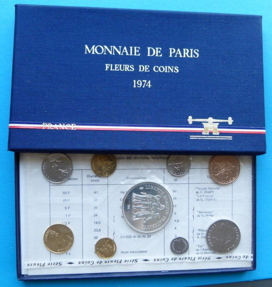 Hot coin цена. Франция набор монет 1974 fleurs de Coins-1974. Монетный двор Париж. Парижские монеты в 2010. Монета федеральных служб.