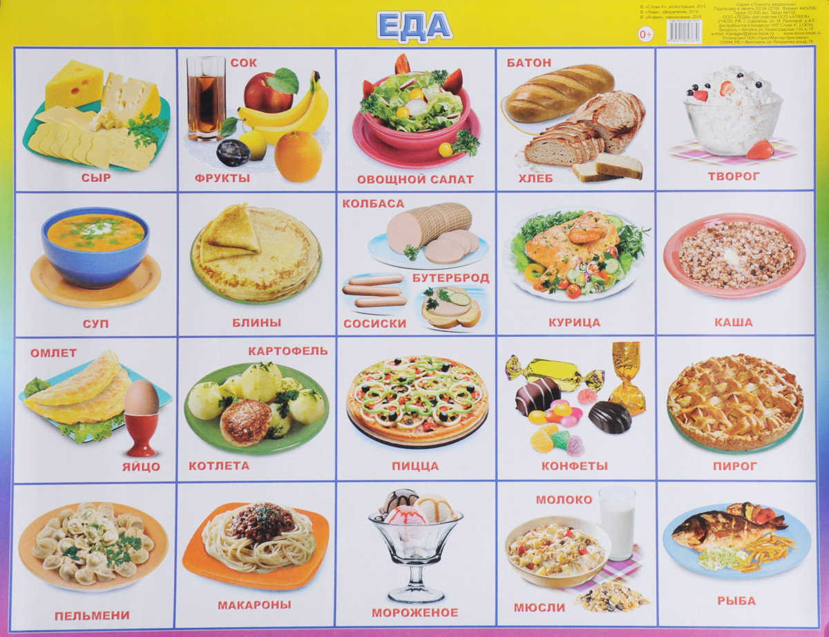 Как называется способ изображения продуктов питания. Карточки еда для детей. Название еды. Продукты питания для дошкольников. Карточки блюда для детей.