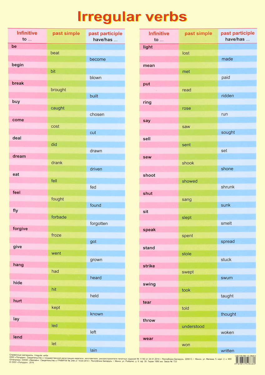 фото Irregular Verbs. Справочные материалы