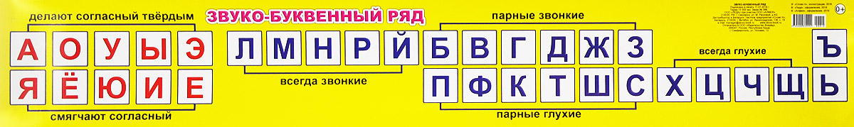 Звуко буквенный русских слов. Лента букв гласные и согласные звонкие и глухие. Плакат звукобуквенный ряд. Лента букв. Буквенный ряд.