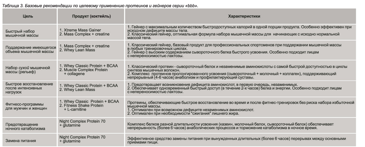 фото Протеин bbb "Muscle Protein Complex + Collagene", клубника, 2 кг Bbb (body builder best)