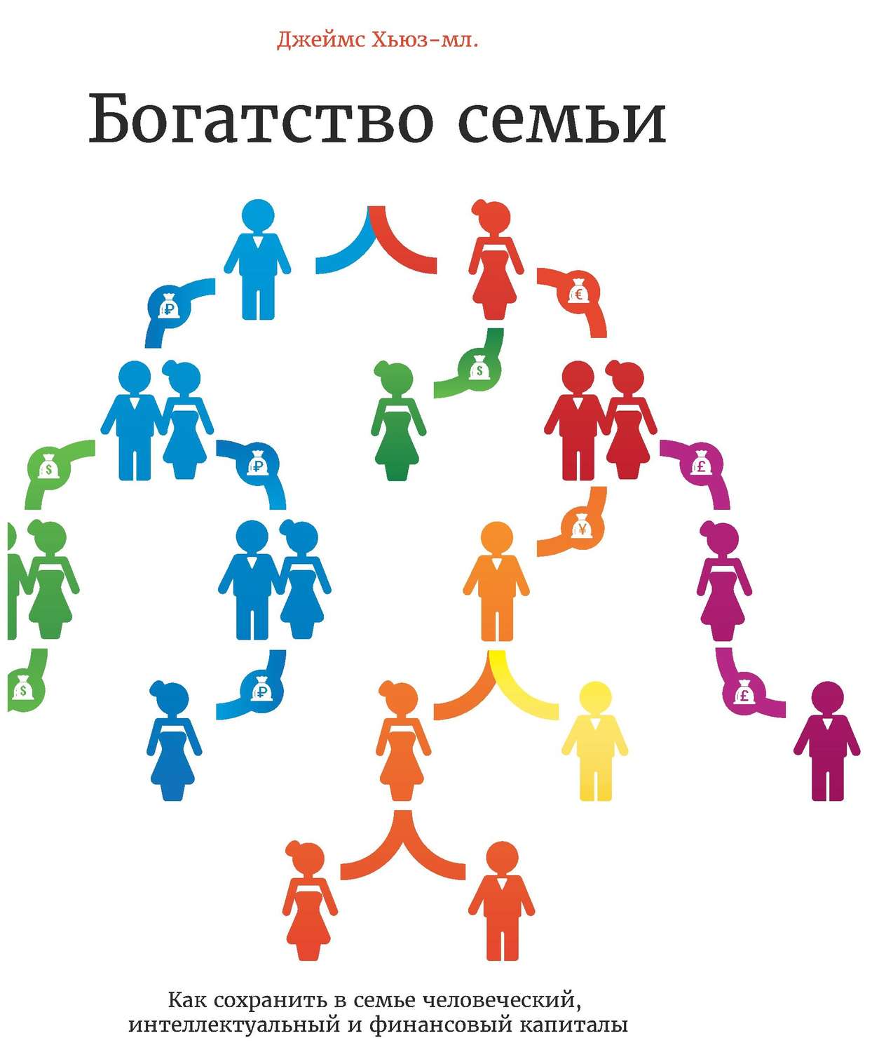 Как сохранить семью. Богатство семьи Джеймс Хьюз. Богатство семьи Джеймс Хьюз книга. Джеймс Хьюз младший богатство семьи. Богатство семьи.