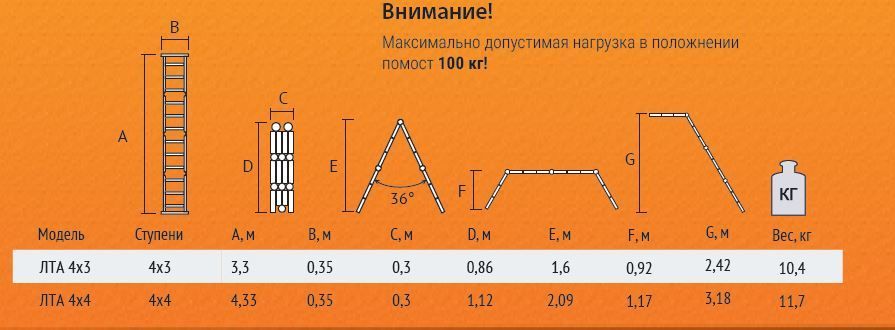 фото Лестница-трансформер Вихрь ЛТА 4х4