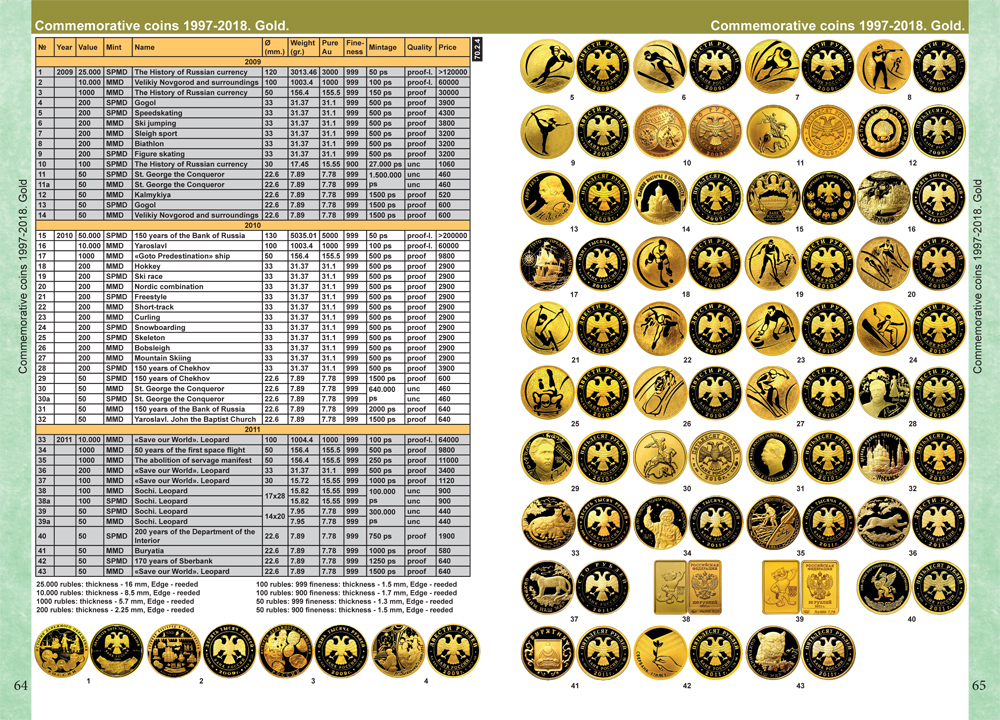 Архив Монет Каталог Стоимости