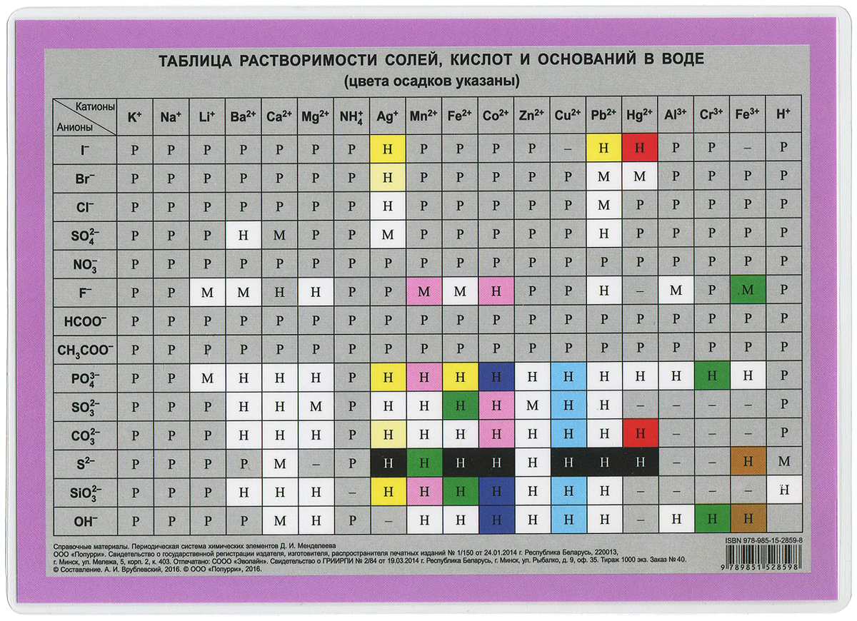 фото Периодическая система химических элементов Д. И. Менделеева. Справочные материалы