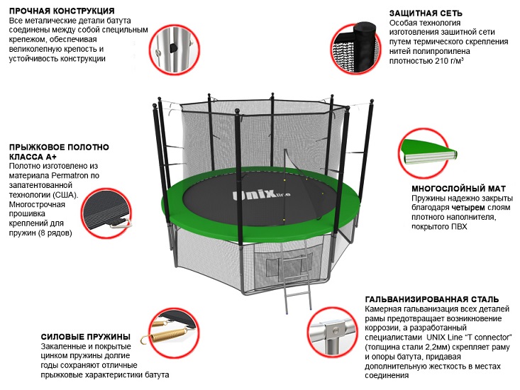 фото Батут Unix 12 ft inside (green) TRU12INGR Unix fitness