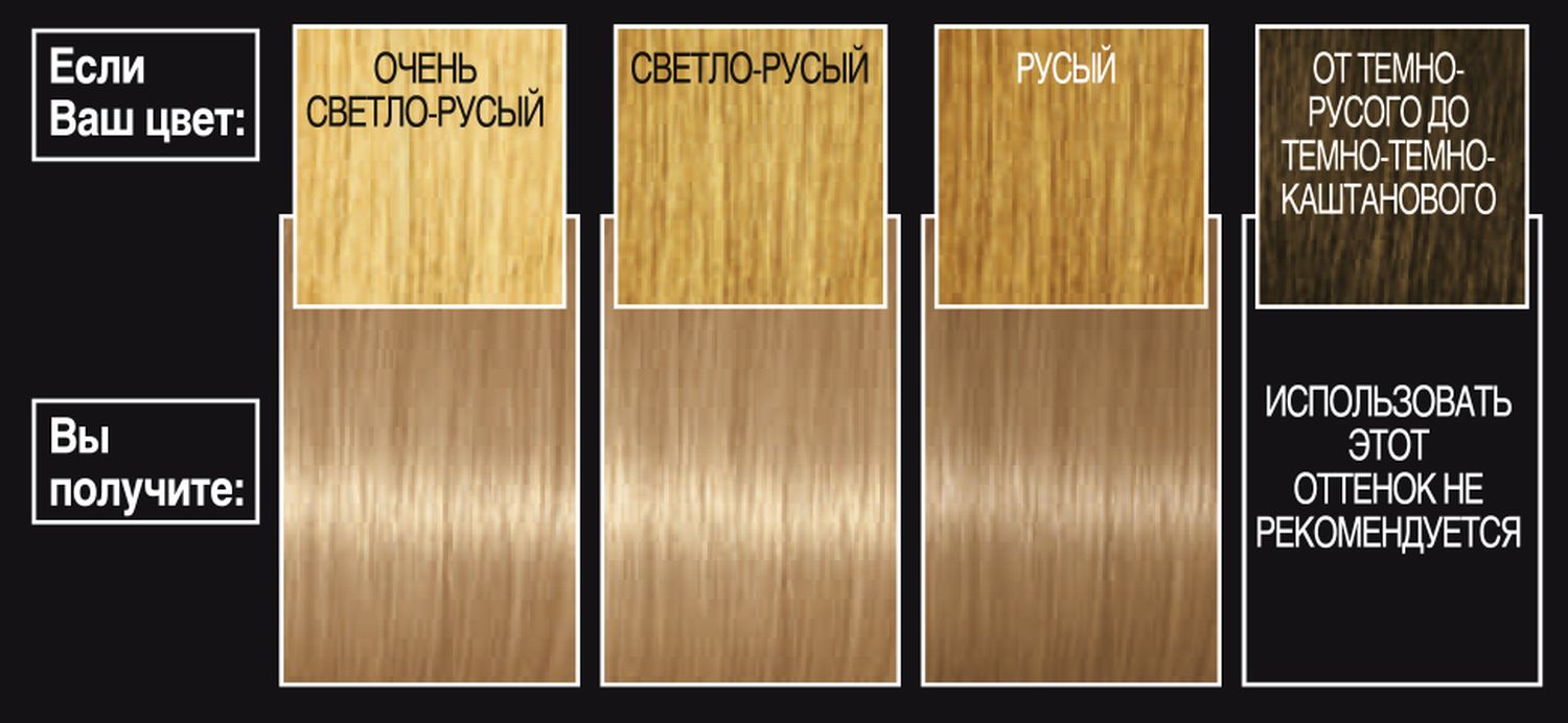 фото L'Oreal Paris Стойкая краска для волос "Preference", оттенок 9.1, Викинг