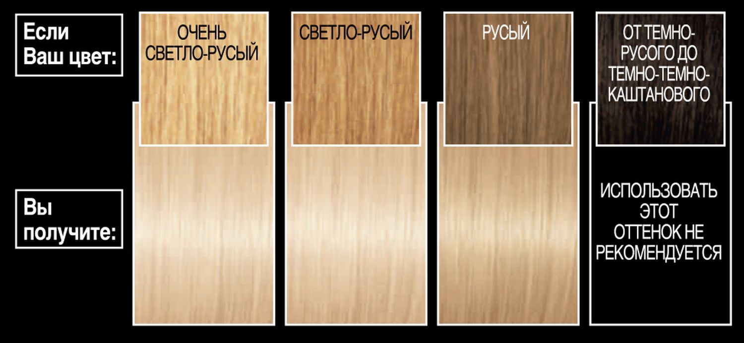 фото L'Oreal Paris Стойкая краска для волос "Preference" оттенок 9.13, Байкал