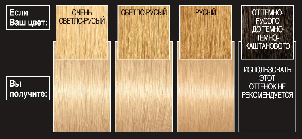 фото L'Oreal Paris Стойкая краска для волос "Preference", оттенок 9, Голливуд