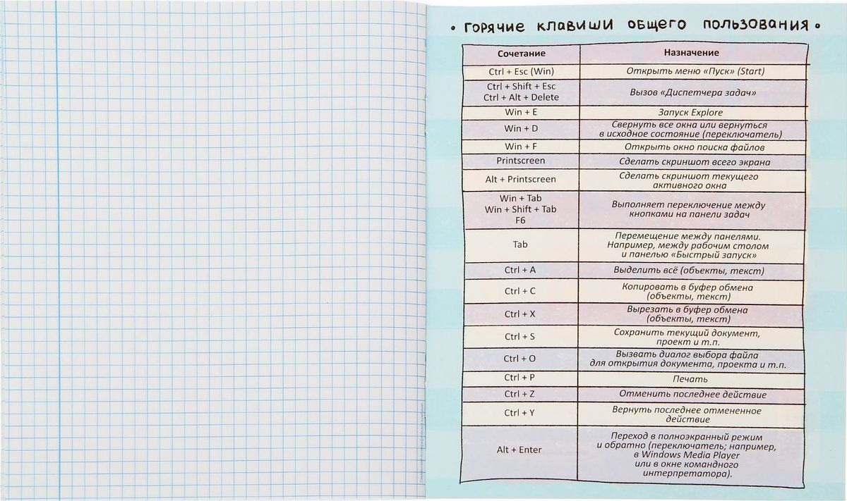 Информатика тетрадь конспект